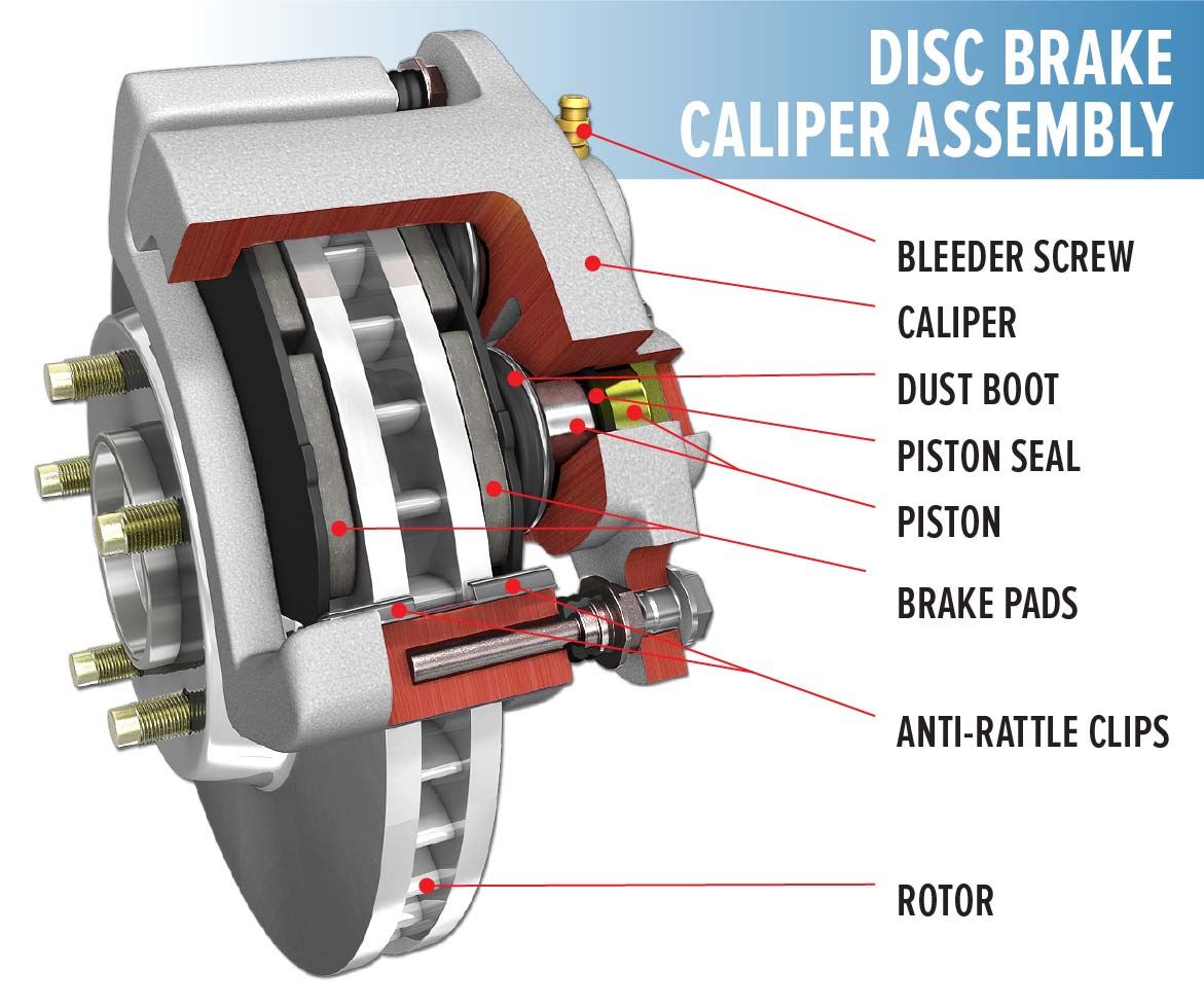 Disc Brake System parts Disc Brake System parts
